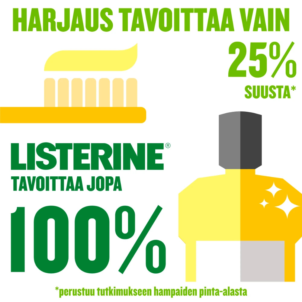 LISTERINE Fresh Ginger & Lime Milder Taste tavoittaa 100% suun pinta-alasta