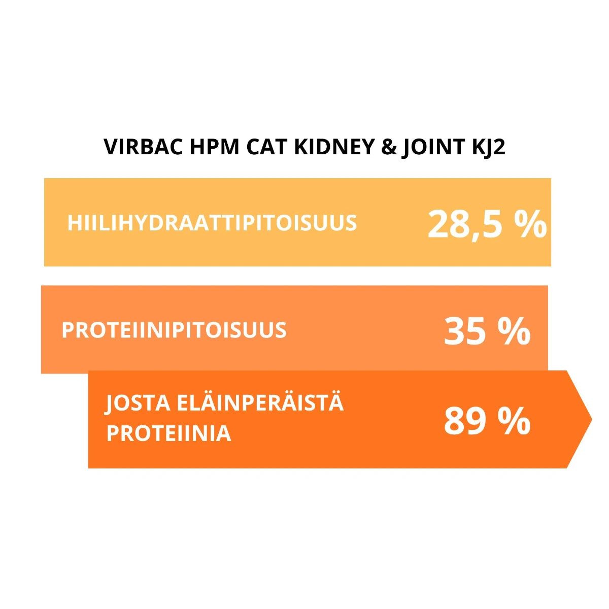 Virbac Cat Kidney & Joint 1,5 kg