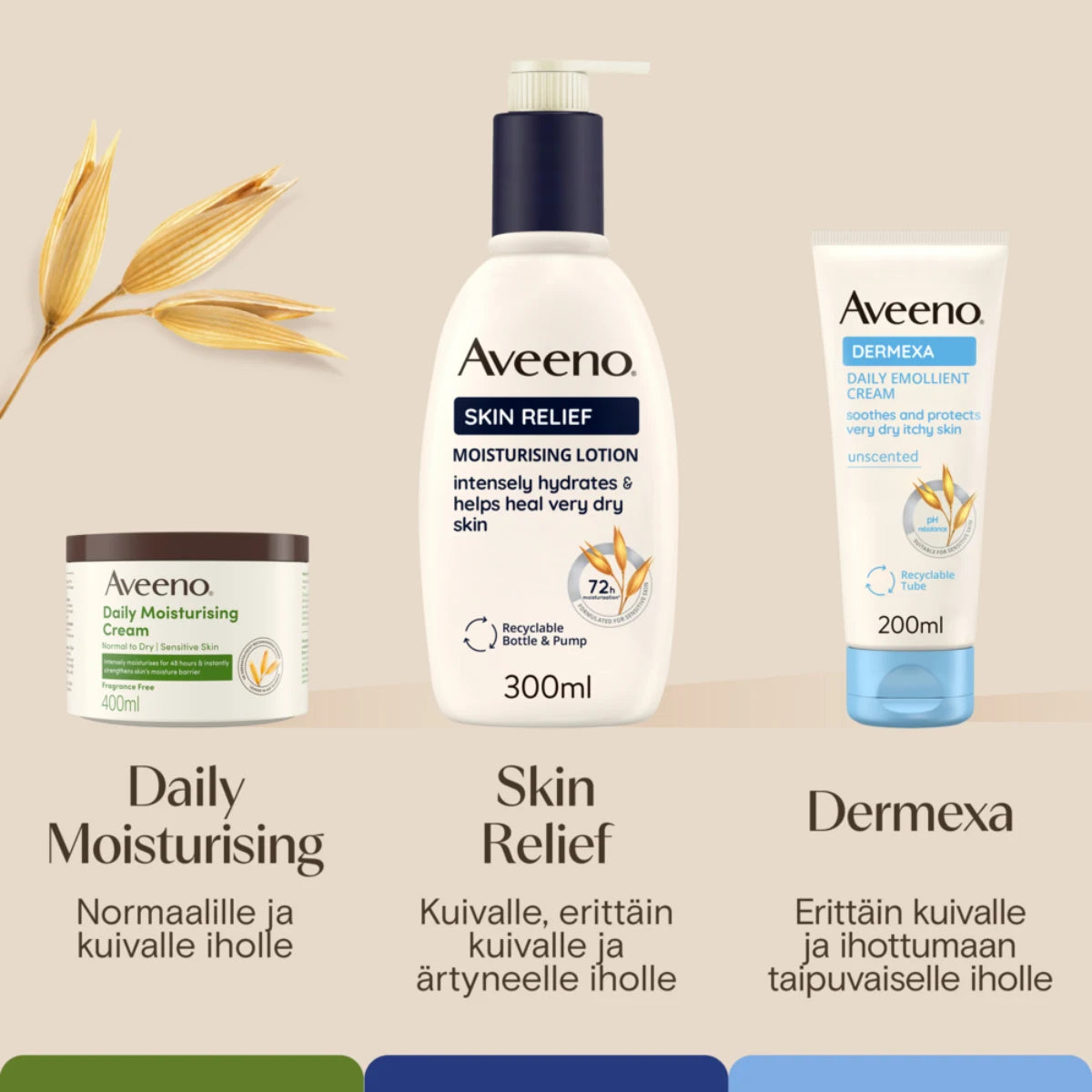 Aveeno tuotesarjat eri ihotyypeille