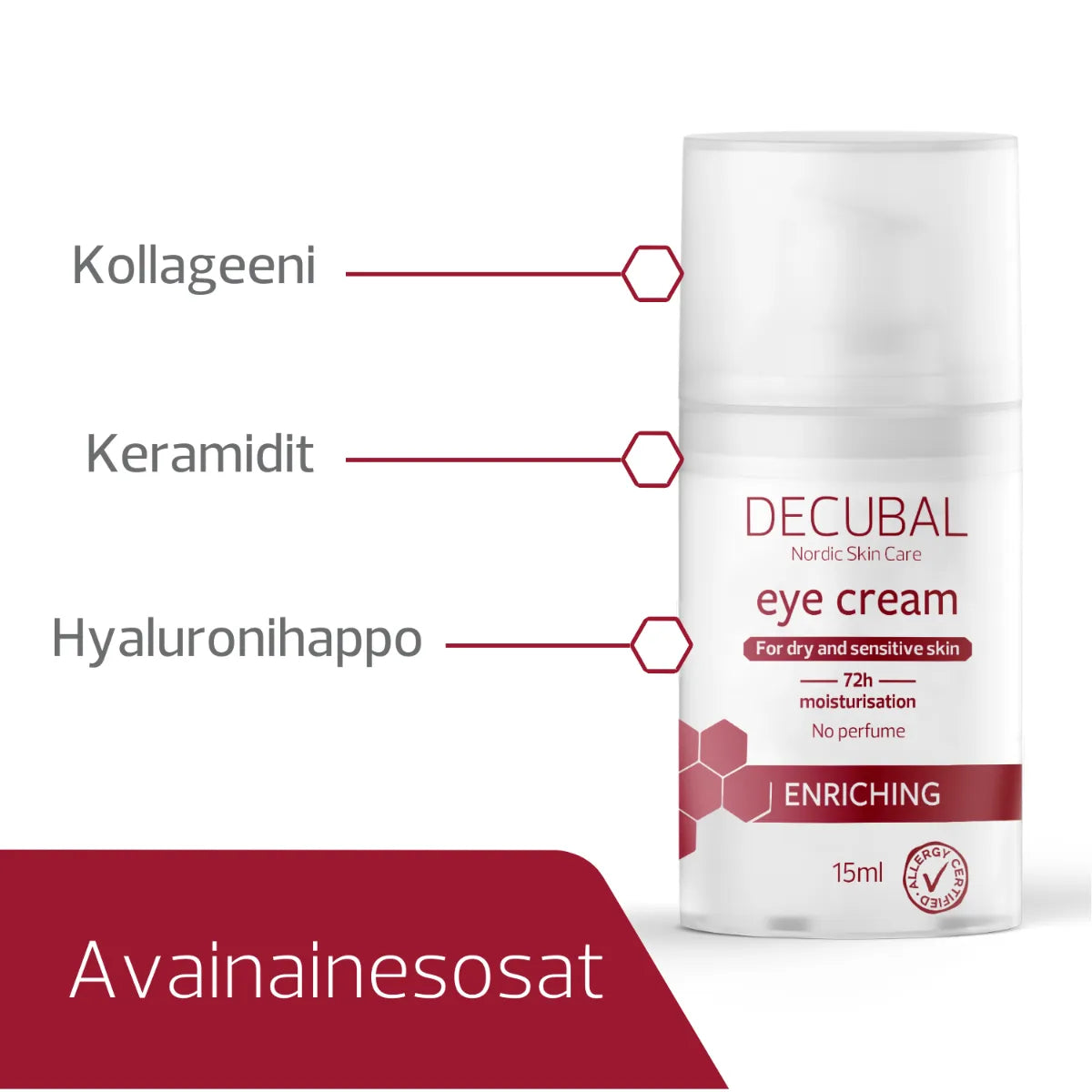 Decubal Enriching Eye Cream silmänympärysvoide sisältää keramideja, kollageeneja,hyaluronihappoa
