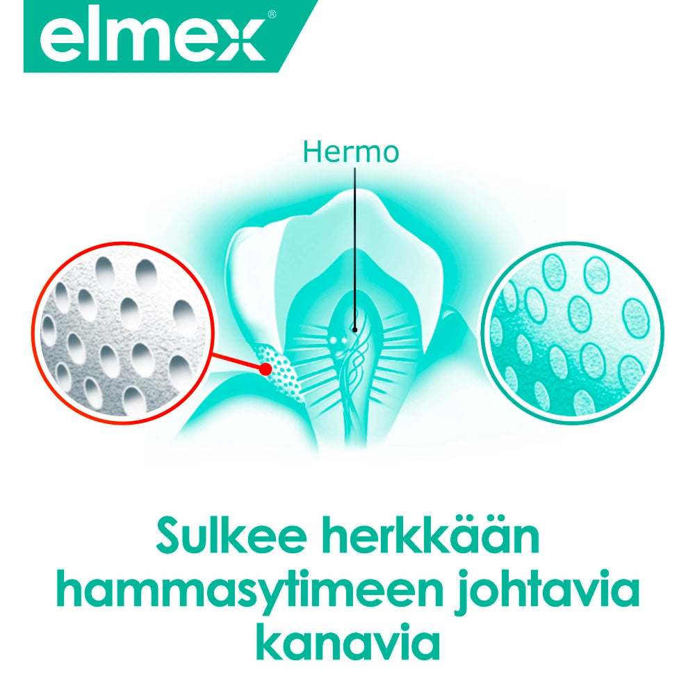 ELMEX Sensitive hammashuuhde sulkee hammasytimeen johtavia kanavia